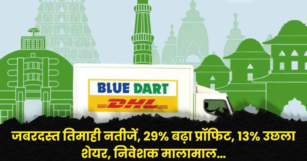 Blue Dart Express Share Price